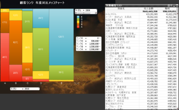 ランキング