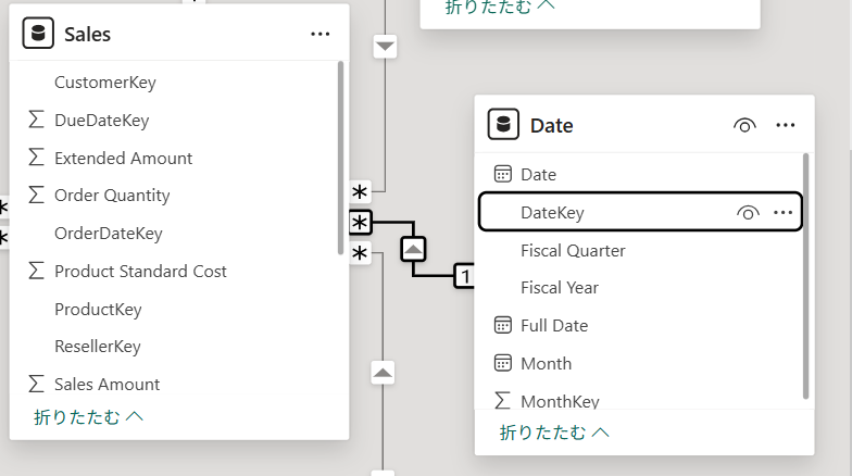 リレーションシップ可視化