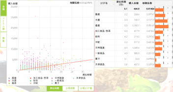 散布図