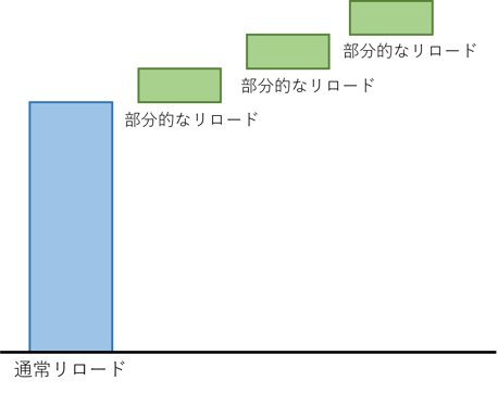 画像3-3