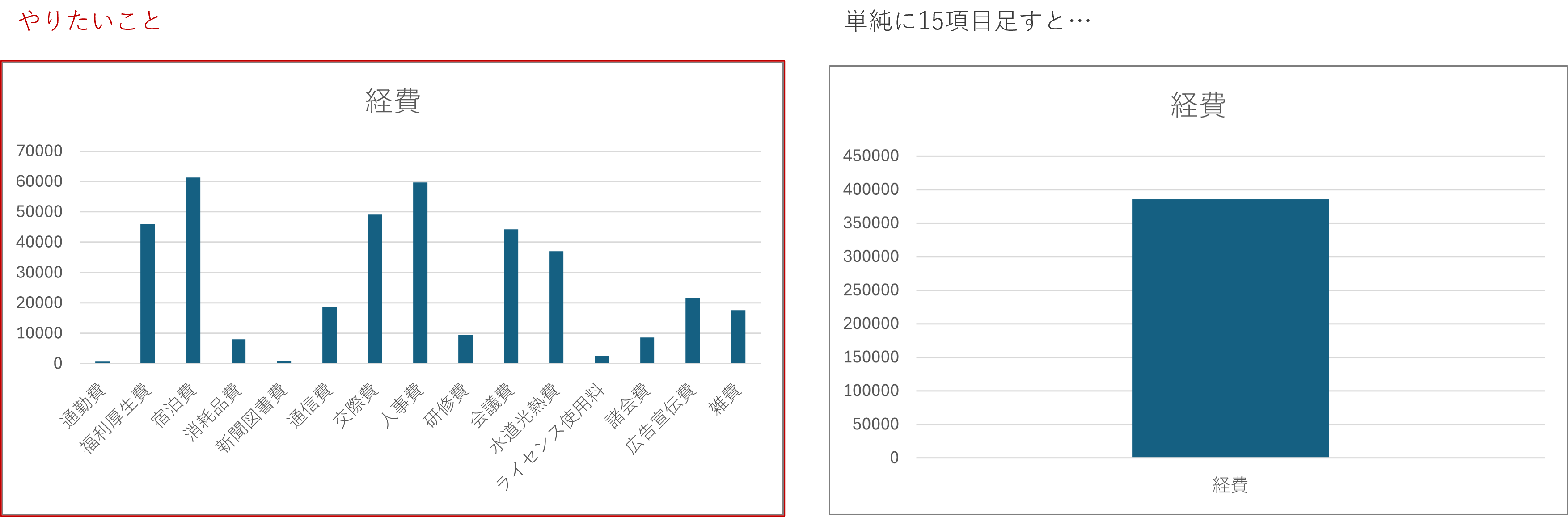 2,比較