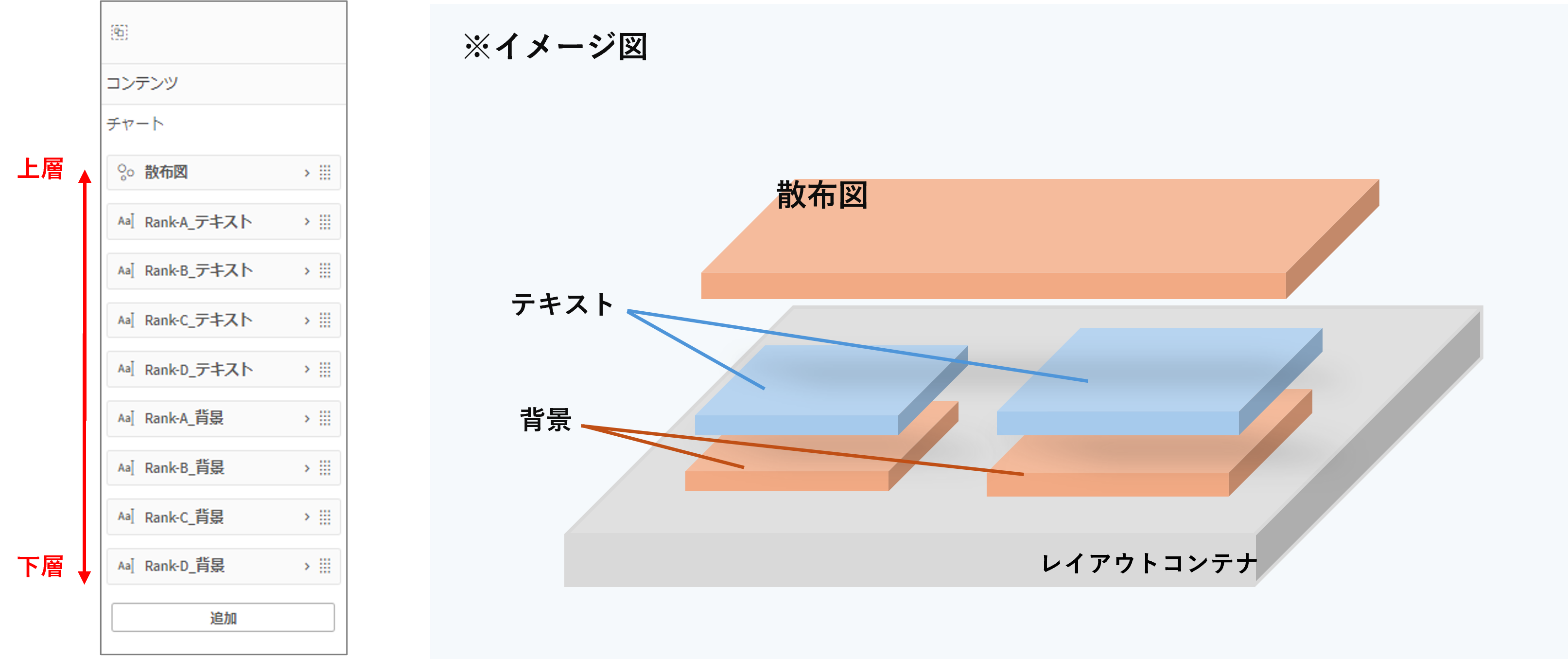 5複数オブジェクトの配置