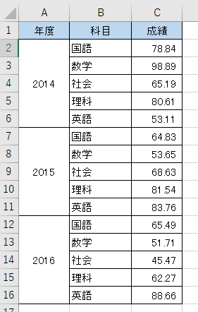 Qlik Senseのデータ整形テクニック エクセルのセル結合されたデータの取り込み Qlik Senseのデータ整形テクニック エクセルのセル結合されたデータの取り込み