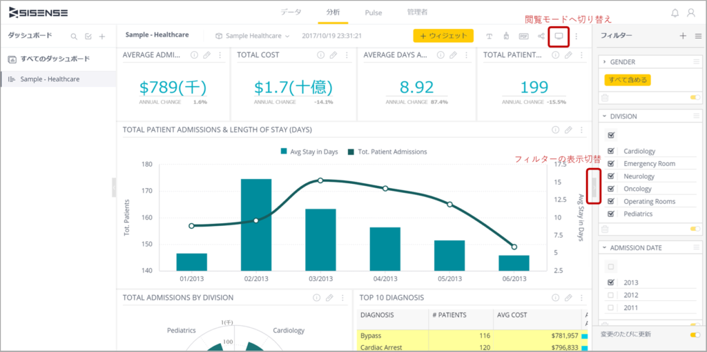 【Sisenseはじめの一歩：操作編】まずはSisenseのDashboardを触ってみよう
