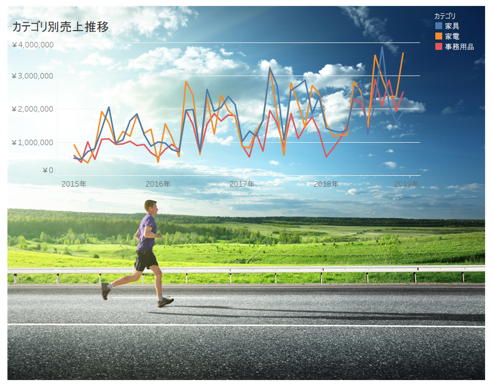 Tableau シート背景透過の設定方法 Tableau シート背景透過の設定方法