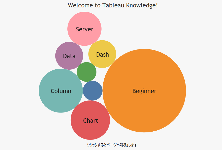 tableau-url