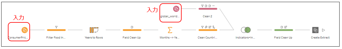 Tableau Prep データ入力