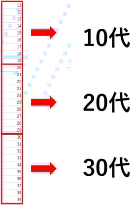 【QlikView】数値のクラス分け Floor,If,Classでクラス分け【ある程度のまとまりでデータをクラス分けすると分析がしやすい】
