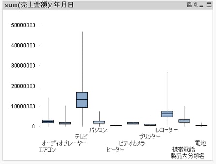 box_plot5