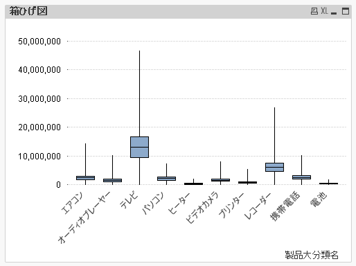 box_plot9