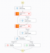【AWS】Step Functionsの変数を使用したエラー処理方法について