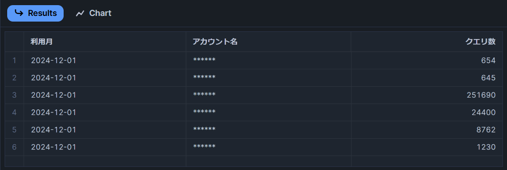 アカウントごとのクエリ数 (1)