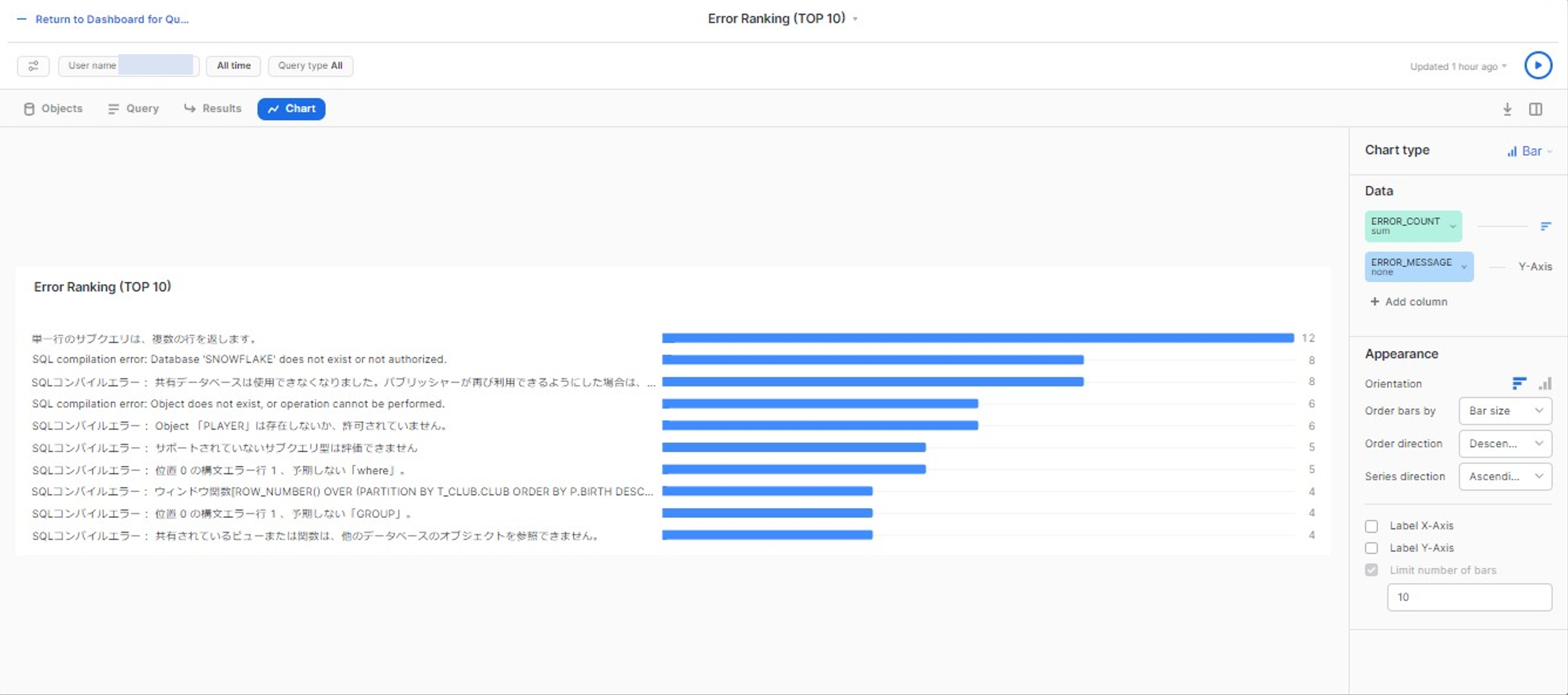 【Snowsight】クエリ使用状況を監視するダッシュボードの作成