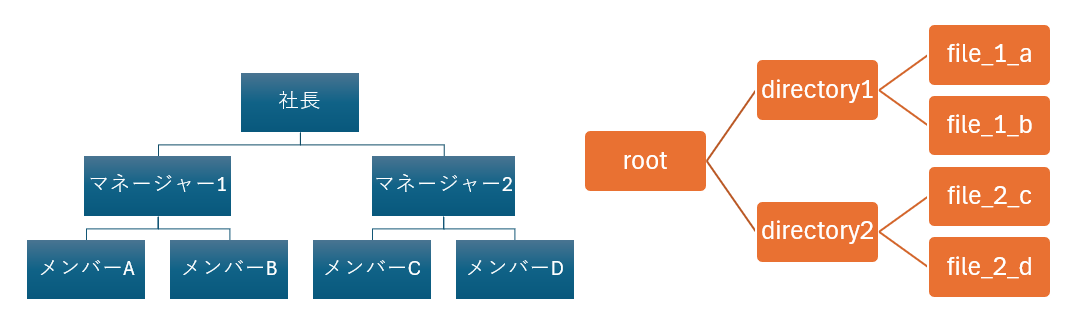 hierarchy_hierarchybelongsto_01