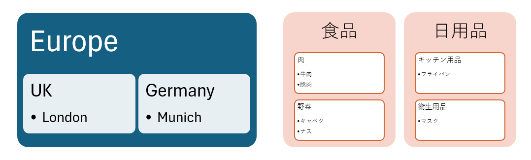 hierarchy_hierarchybelongsto_02