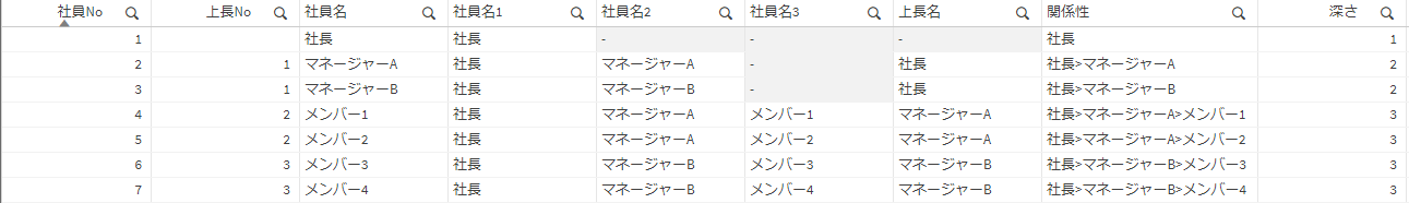 hierarchy_hierarchybelongsto_04