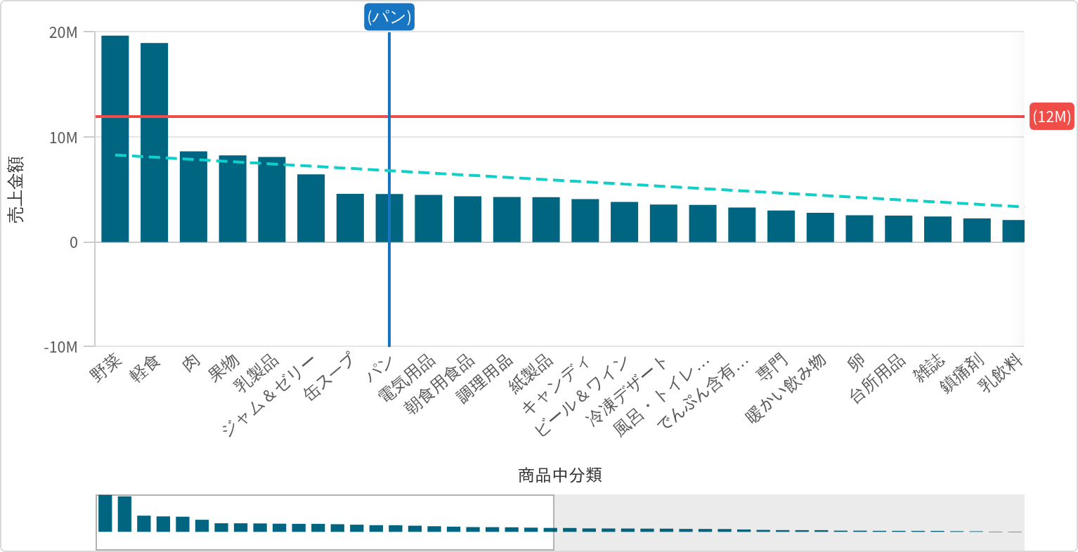 standard_bar_chart