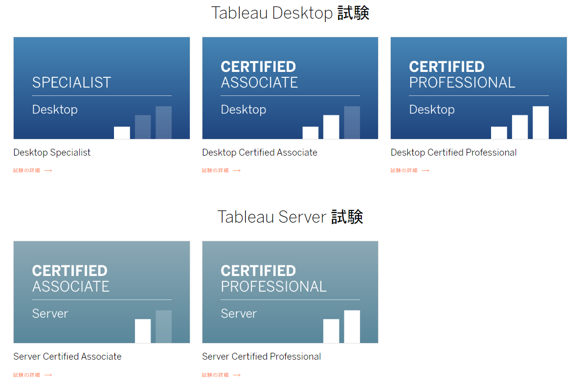 tableau desktop associate certification tableau desktop associate certification
