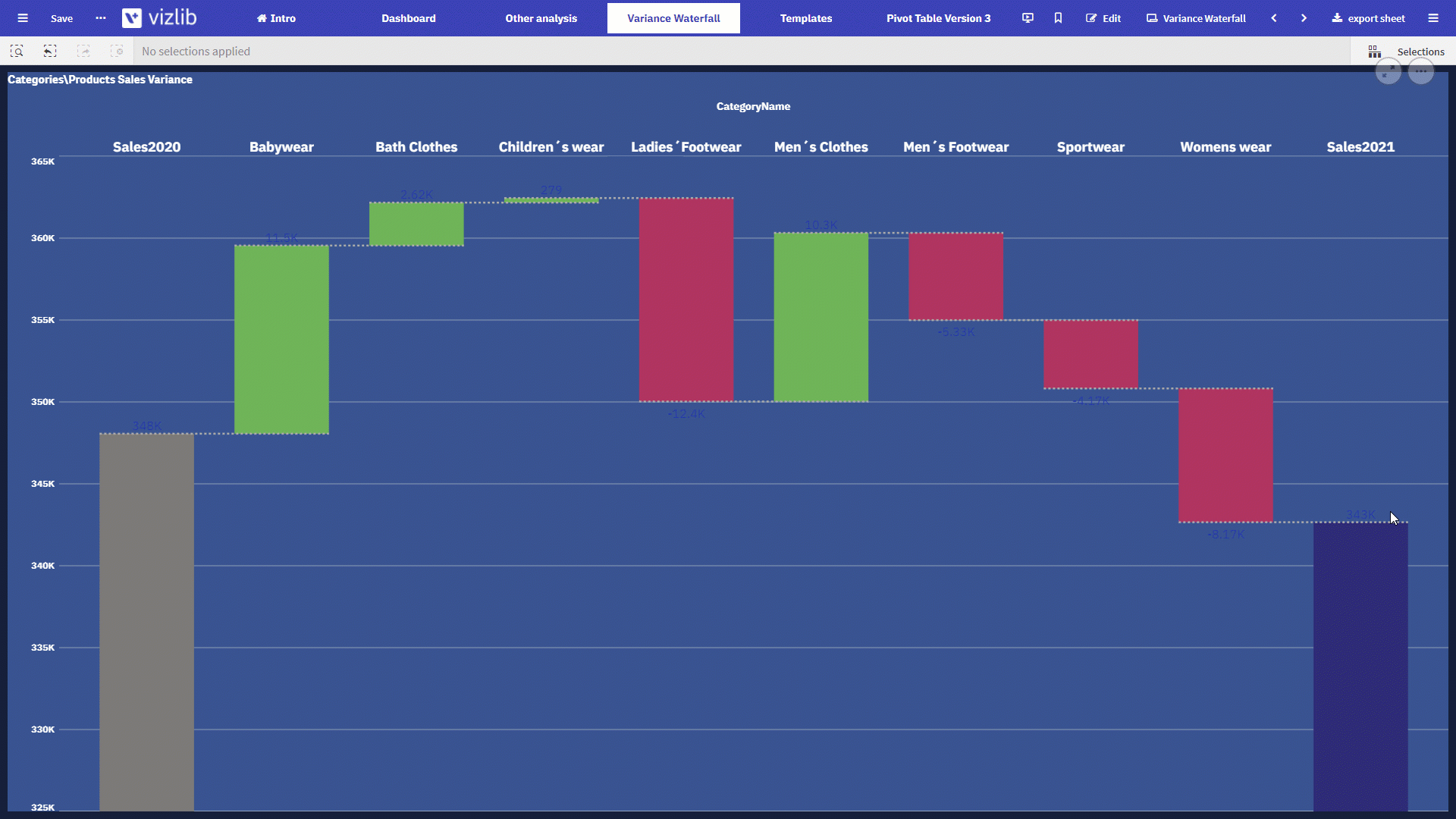 vizlib-june-2021-release-waterfall-gif