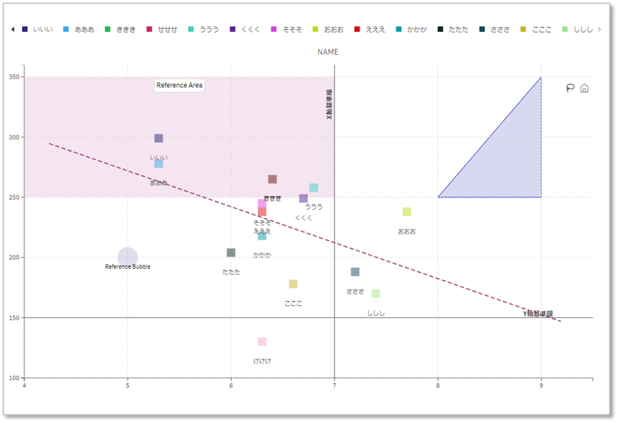 Qlik Sense標準 vs. Vizlib Library（散布図編）