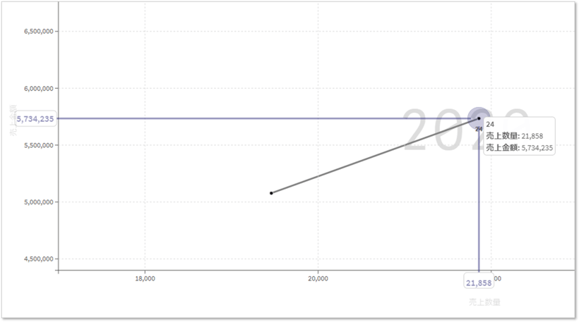 vizlib_scatter-chart_03-1