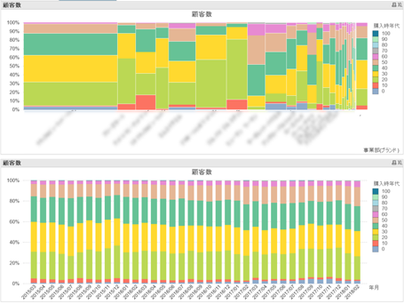 BIツールで分析の基本パターンの使い方15チャート
