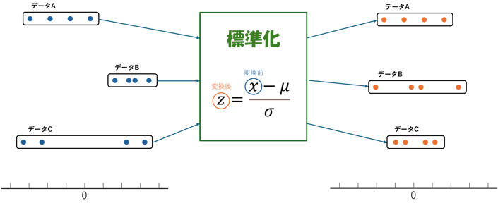 これならわかる化学のための統計手法: 正しいデータの扱い方 Amazon.co.jp: これならわかる化学のための統計手法: 正しい