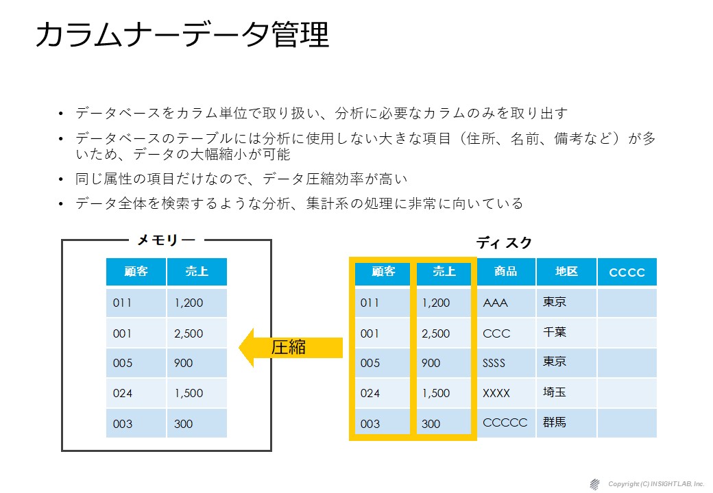 Sisenseカラムナー