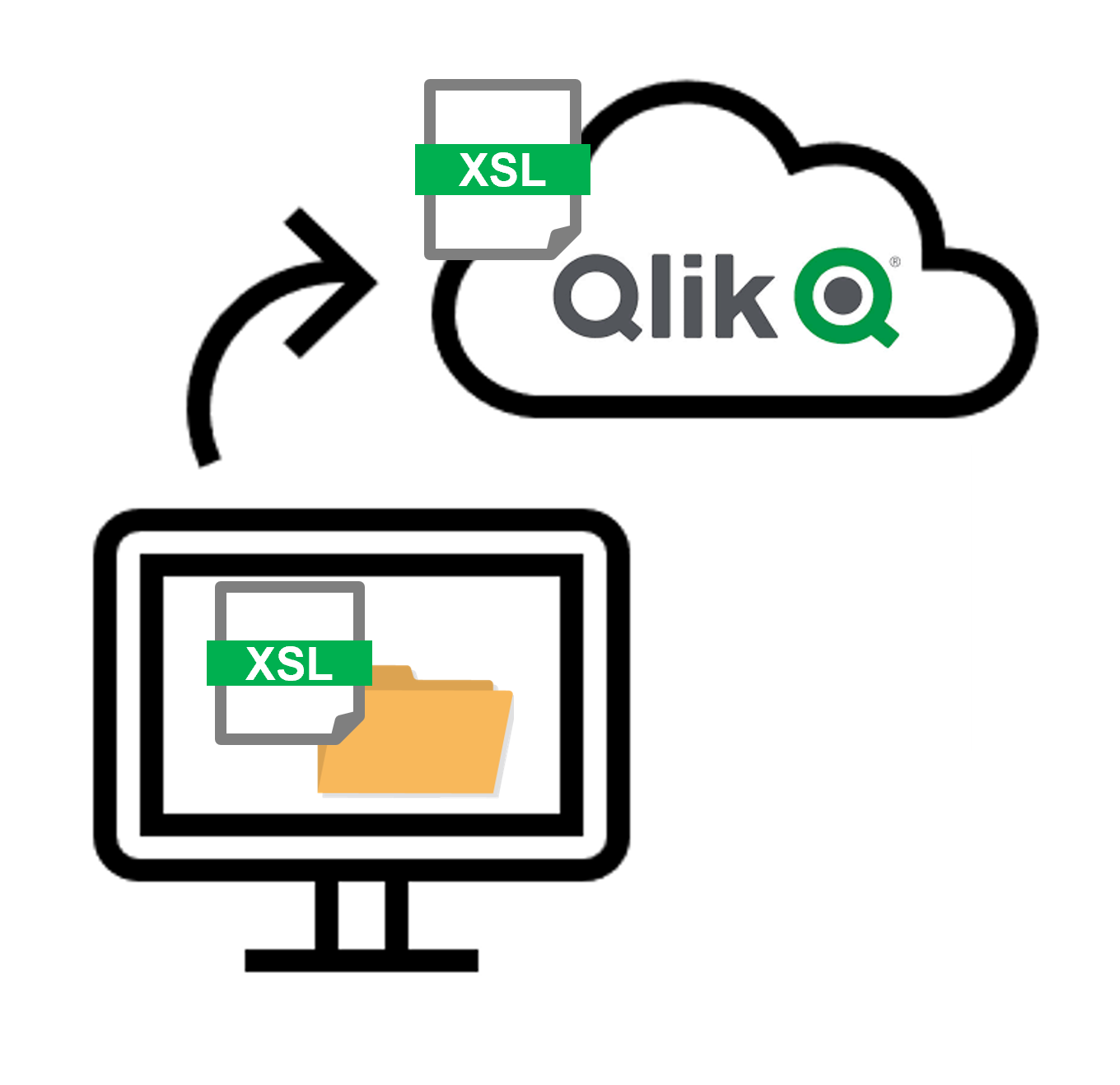 【Qlik Data Transfer】データフォルダからQlik Sense SaaSにデータを自動でアップロードする方法