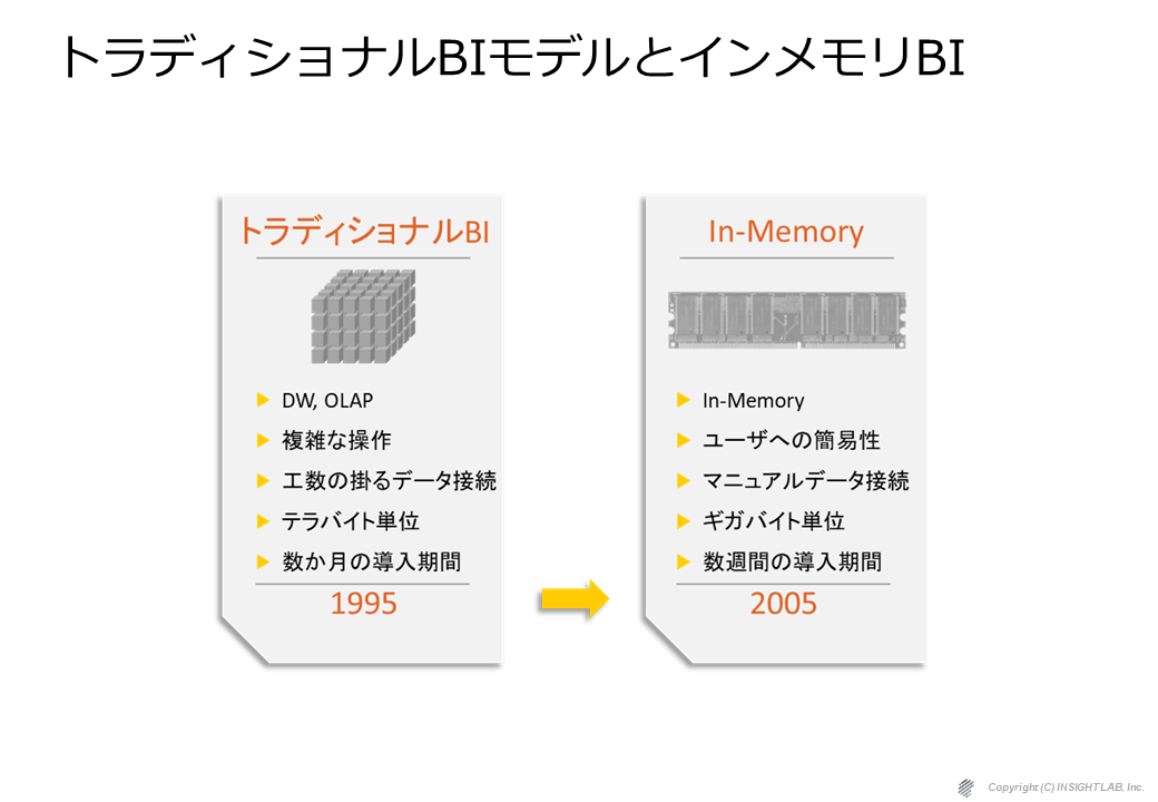 BI製品比較_blog用