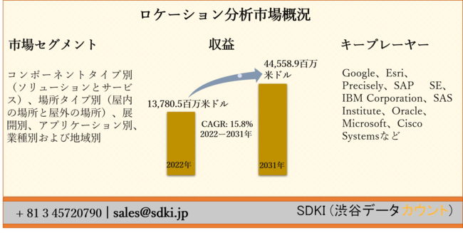 SDKI Inc.がロケーション分析市場に関する新レポートを発刊