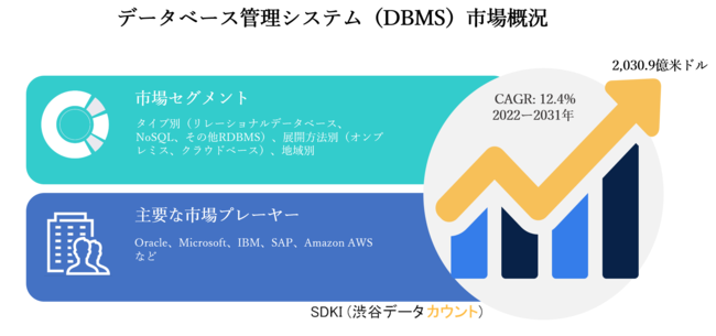 SDKI Inc.が世界のDBMSに関する新レポートを発刊