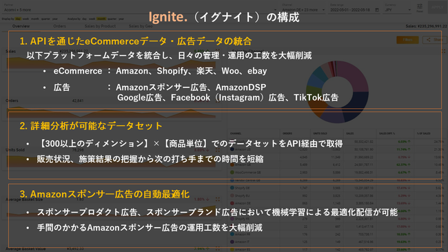 DMT社、日本国内向け「Ignite」の独占提供開始