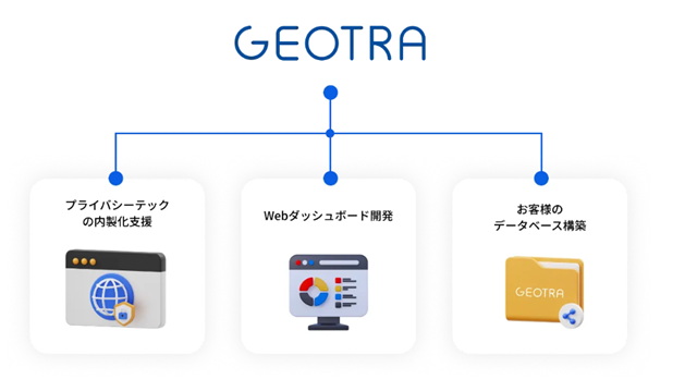 GEOTRA、人流データに位置情報ビッグデータ分析基盤構築を支援