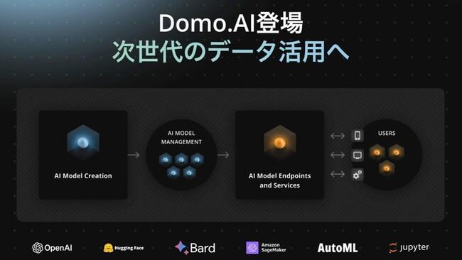 ドーモ、AIと機械学習を活用してデータ活用できる「Domo.AI」リリース