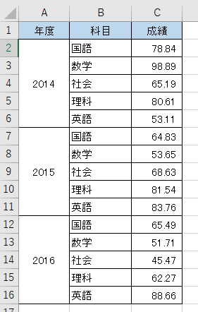 Qlik Senseのデータ整形テクニック【エクセルのセル結合されたデータの取り込み】