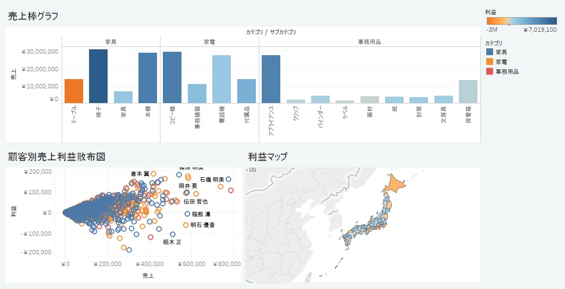 セルフサービスBIツール「Tableau」とは？