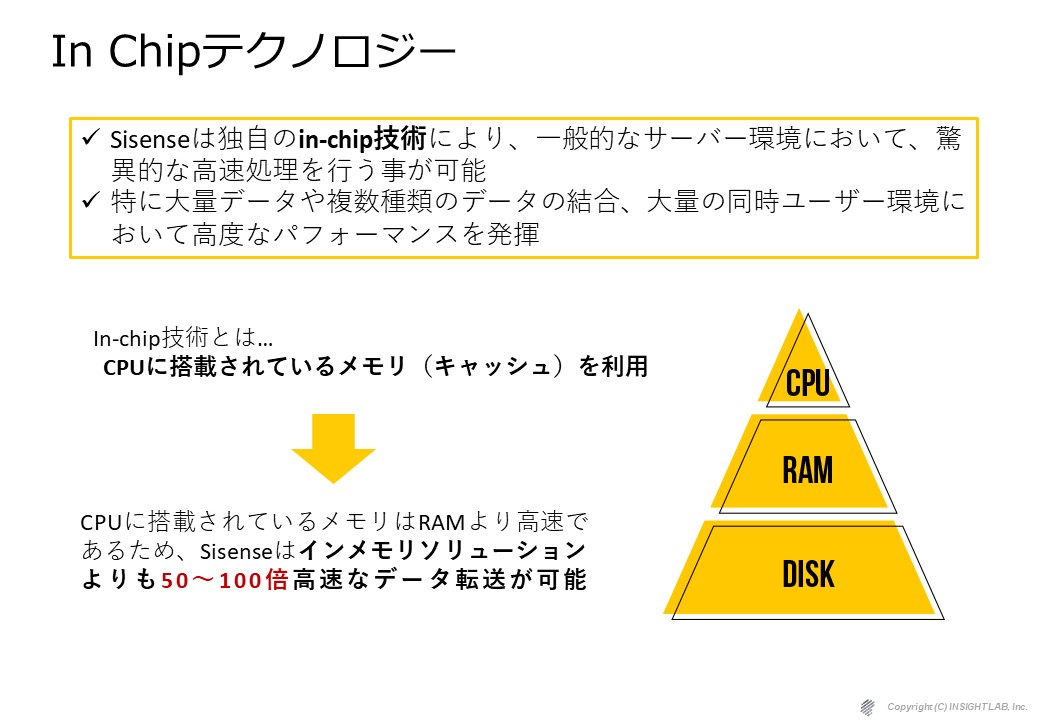 SisenseInchip技術