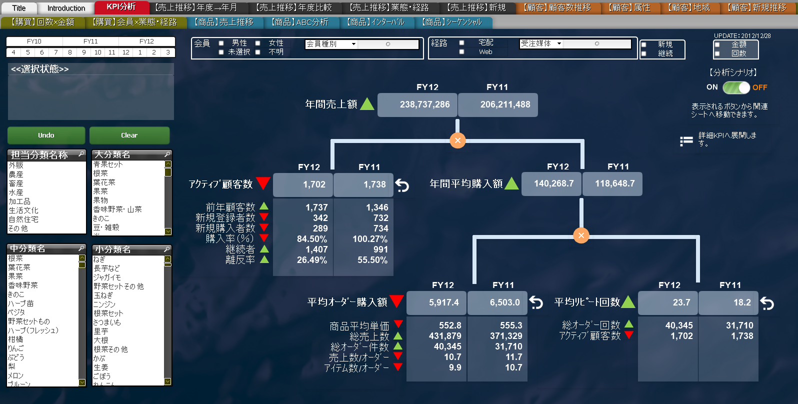 QV_ECサイト購買分析_2-1