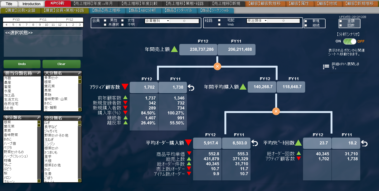 QlikView vs Qlik Sense -違いと移行の検討について-
