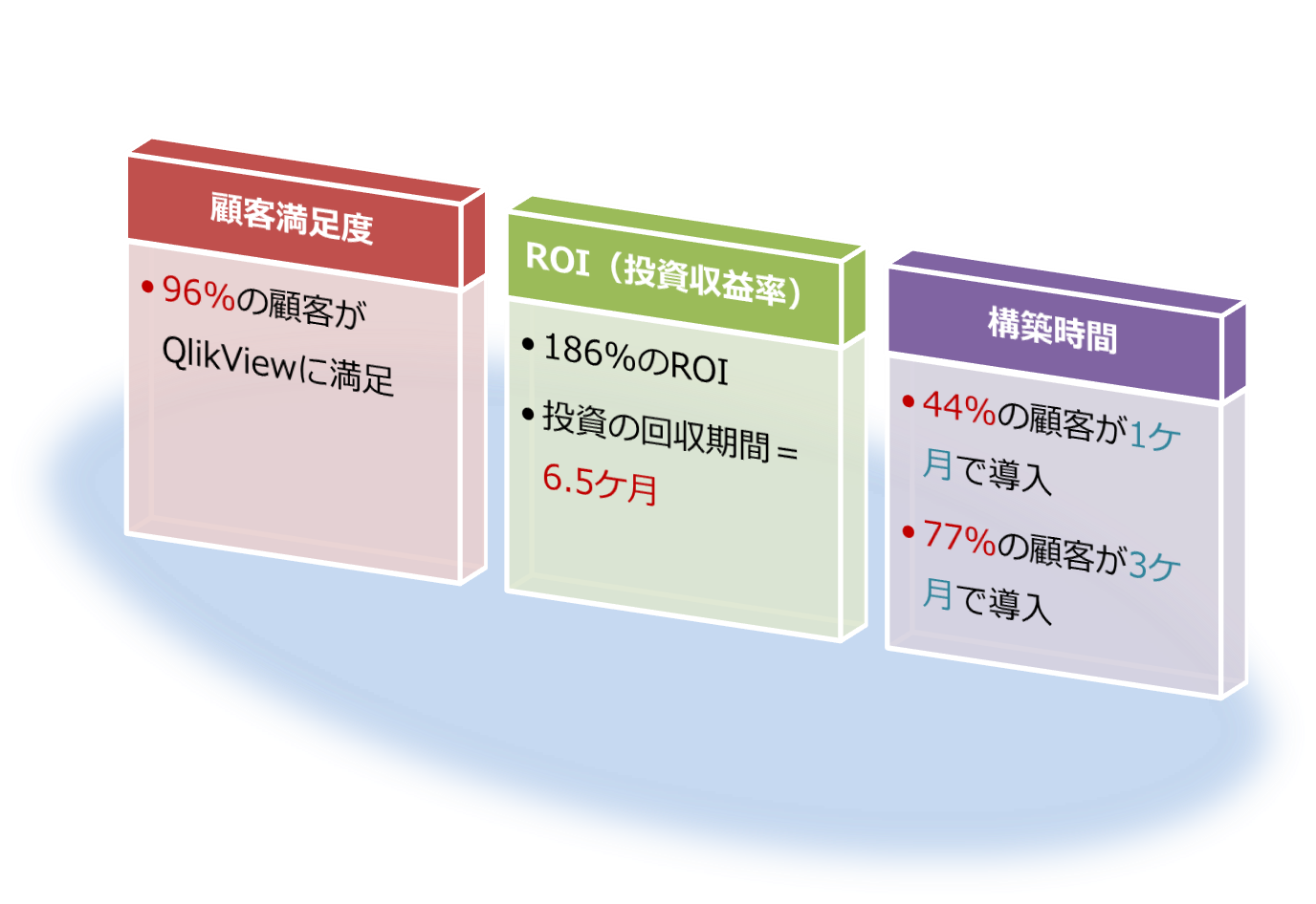 QlikView評価
