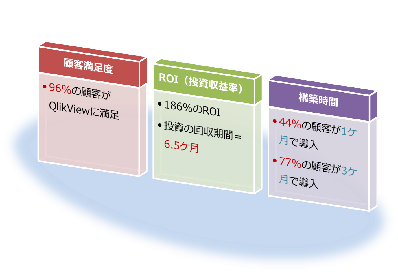 BI（Business Intelligence：ビジネスインテリジェンス）ツールとは