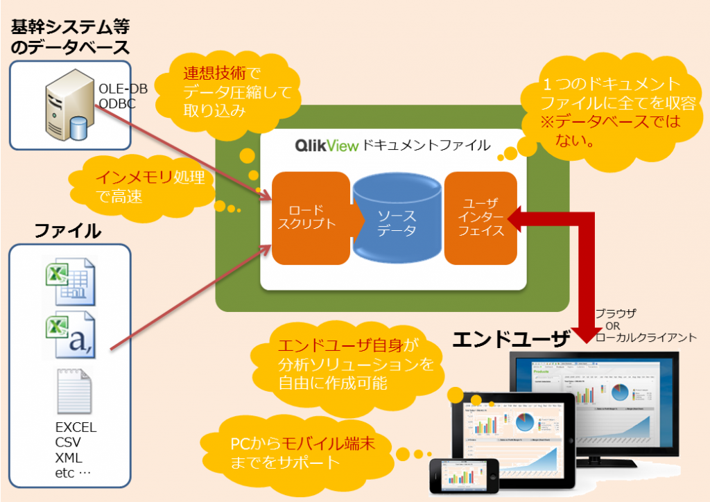 QlikView