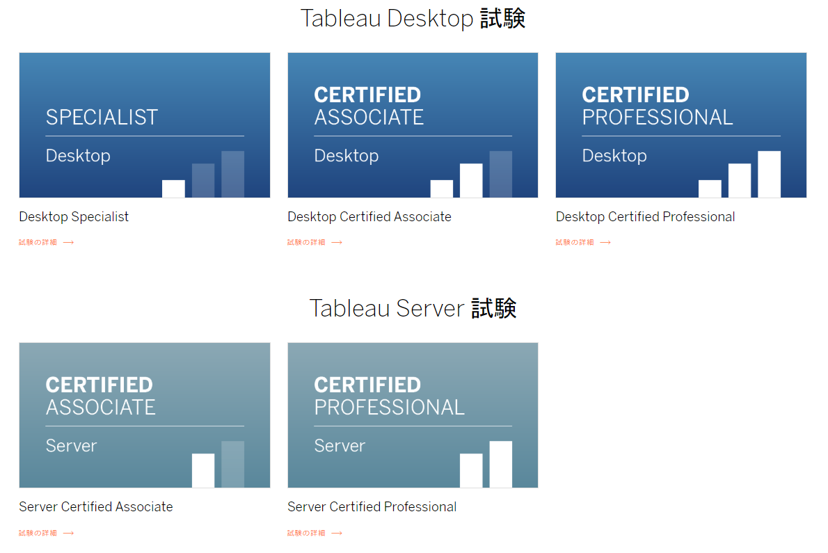 tableau desktop qualified associate